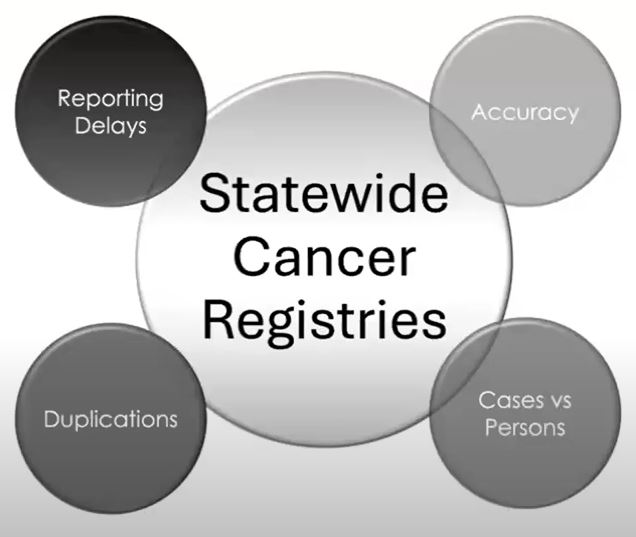 Statewide cancer registries 