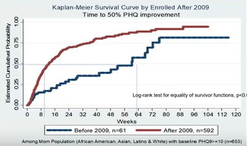 Charts with red above blue