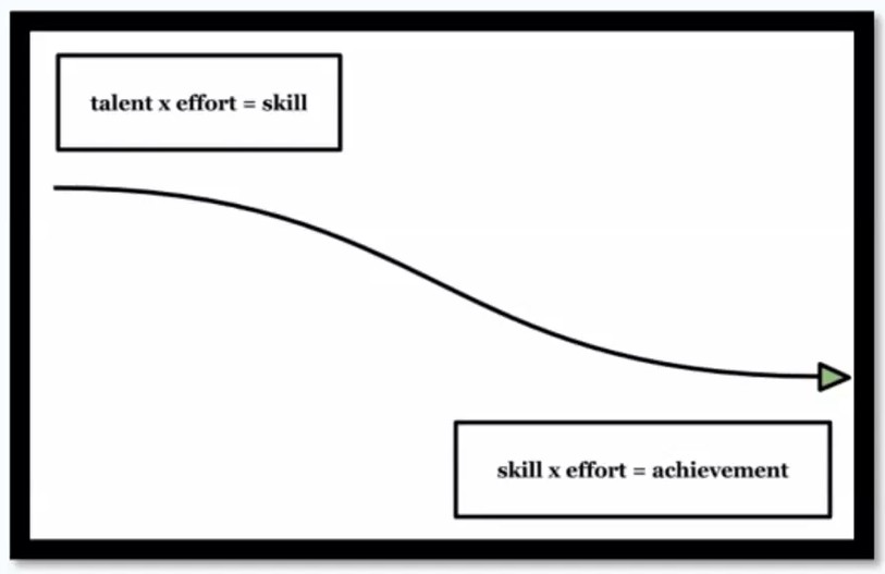 Arrow with lines to 2 boxes Chief Resident Talks – UW Medicine Neurological Surgery Grand Rounds: 5/7/2025