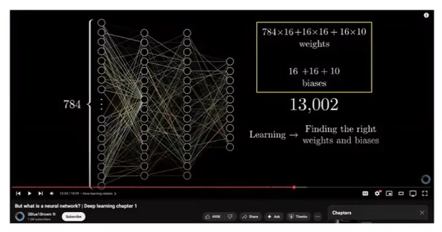 Ajay Ramnot, DO – UW Medicine Neurological Surgery Grand Rounds: 8/27/2025 Neural network explanation