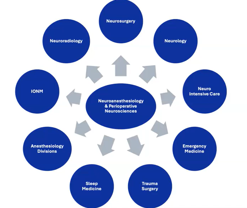 Diagram of one center concept with 9 surrounding concepts