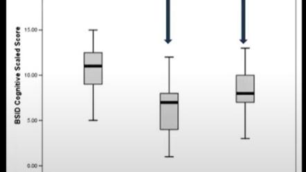 Statistics spreads 