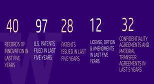 Innovation Stats Innovation Stats