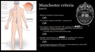 Body diagram