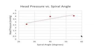 Sub-I Presentations – UW Medicine Neurological Surgery Grand Rounds: 8/20/2025 Graph