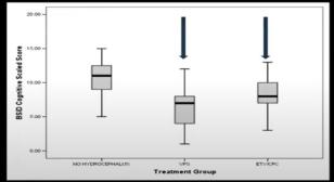 Benjamin C. Warf, MD and Margaux Masson-Forsythe, MS – UW Medicine Neurological Surgery Grand Rounds: 9/24/2025 Statistics spreads